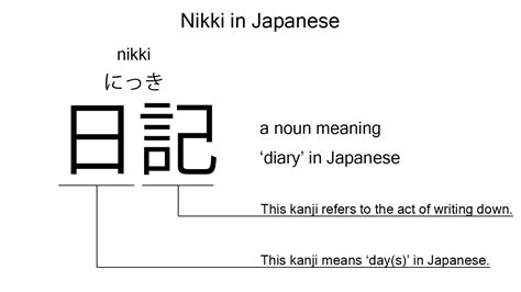 mynameisnikki|nikki japanese meaning.